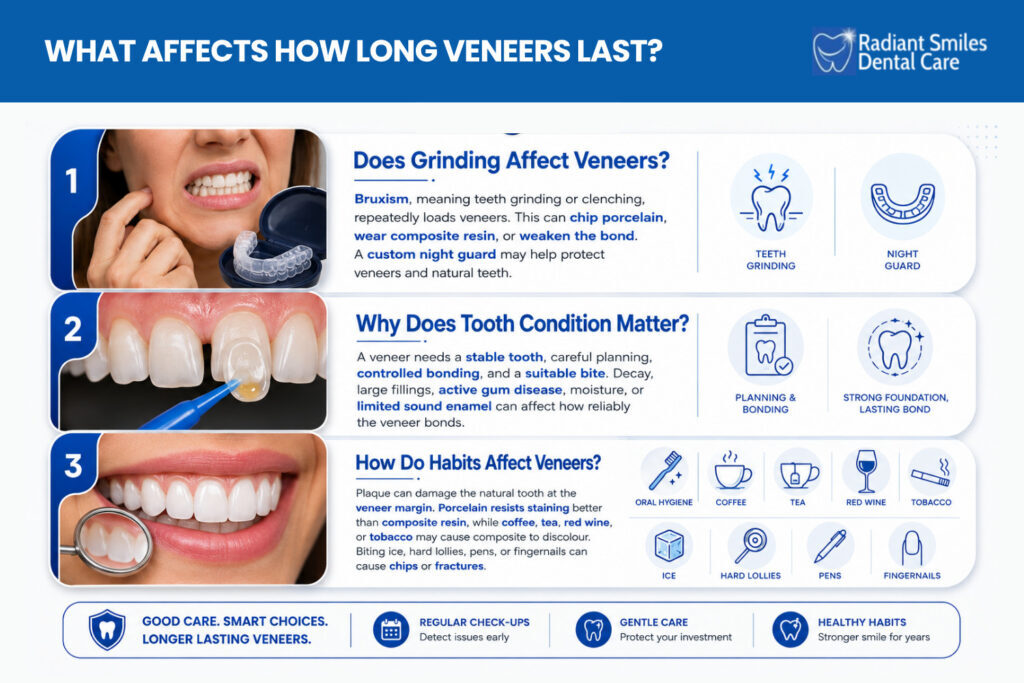 What affects how long veneers last